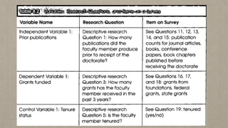 Measurment Quantitative Reseach Example Quantitative Research-Measurement & presentation.pdf