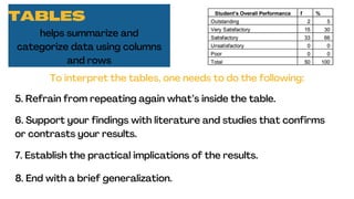 Data presentation and interpretation I Quantitative Research | PDF ...