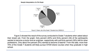 Data presentation and interpretation I Quantitative Research