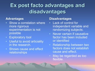 Ex post facto advantages and
disadvantages
Advantages
• Show a correlation where
more rigorous
experimentation is not
possible
• Exploratory tool
• Useful to avoid articiality
in the research.
• Shows cause and effect
relationships
Disadvantages
• Lack of control for
independent variable and
randomizing subjects.
• Never certain if causative
factor has been included
or identified
• Relationship between two
factors does not establish
cause and effect.
• May be regarded as too
flexible.
 