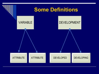 Some Definitions
VARIABLE
ATTRIBUTE ATTRIBUTE
DEVELOPMENT
DEVELOPED DEVELOPING
 