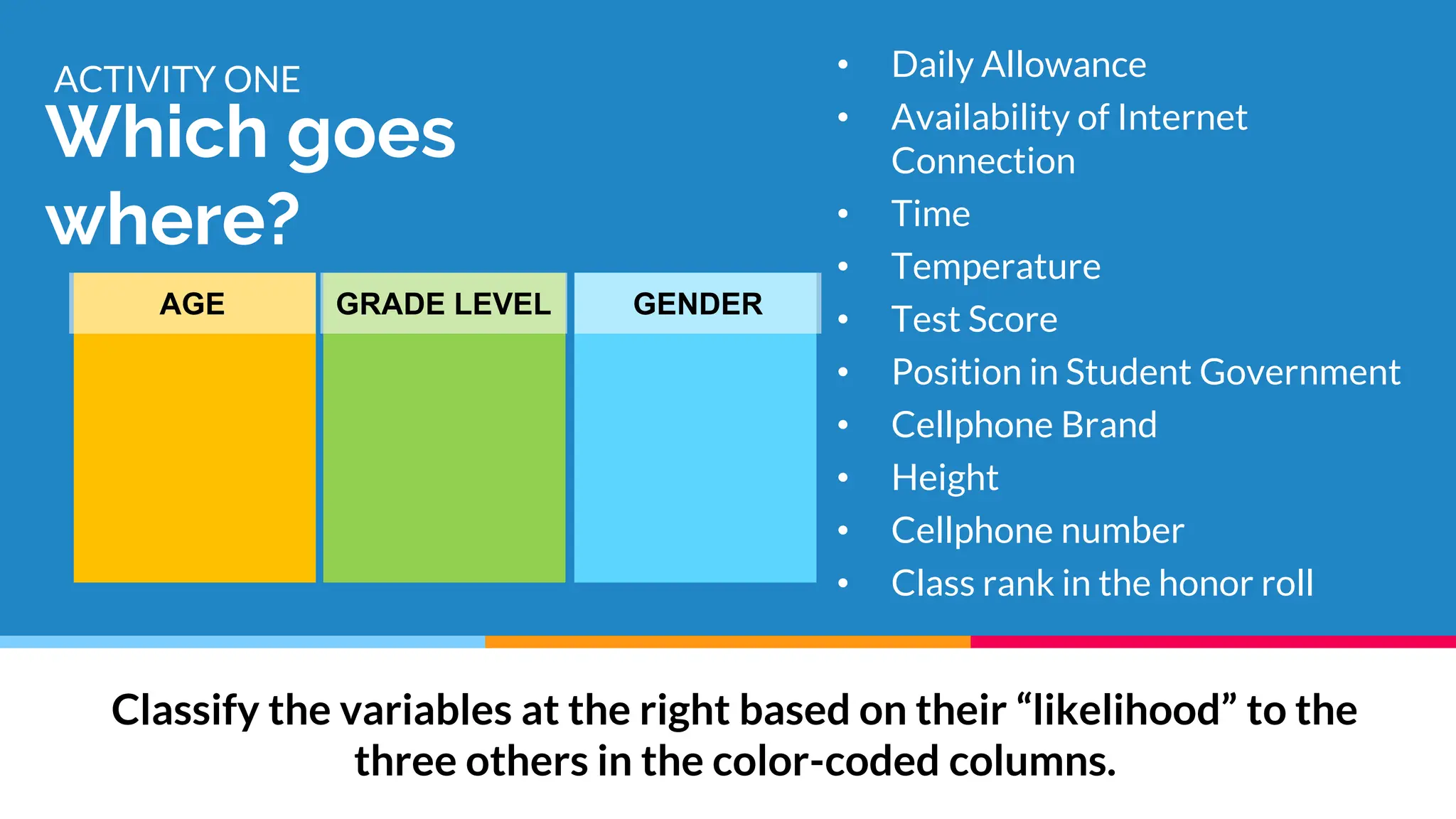 Which goes
where?
ACTIVITY ONE • Daily Allowance
• Availability of Internet
Connection
• Time
• Temperature
• Test Score
• Position in Student Government
• Cellphone Brand
• Height
• Cellphone number
• Class rank in the honor roll
AGE GRADE LEVEL GENDER
Classify the variables at the right based on their “likelihood” to the
three others in the color-coded columns.
 