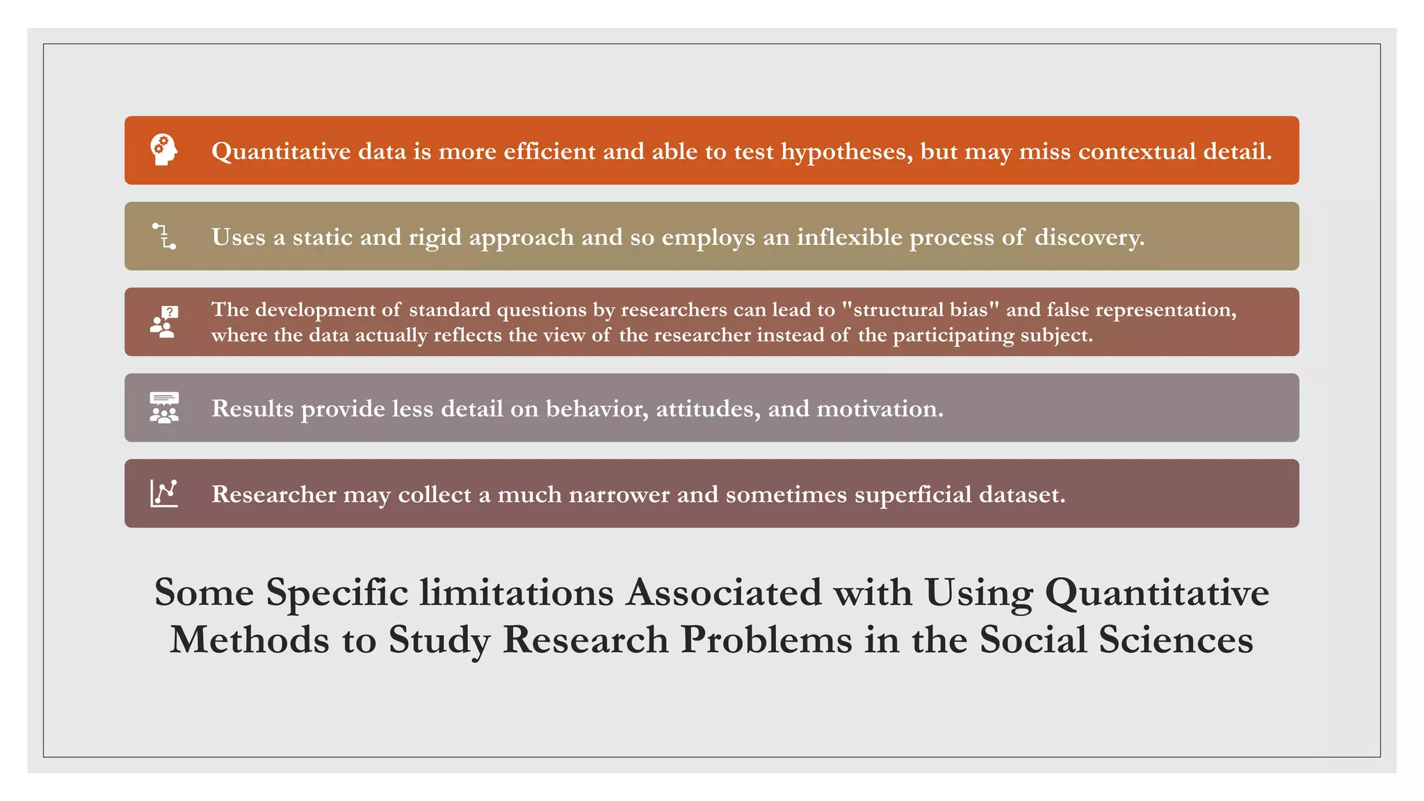 Some Specific limitations Associated with Using Quantitative
Methods to Study Research Problems in the Social Sciences
Quantitative data is more efficient and able to test hypotheses, but may miss contextual detail.
Uses a static and rigid approach and so employs an inflexible process of discovery.
The development of standard questions by researchers can lead to "structural bias" and false representation,
where the data actually reflects the view of the researcher instead of the participating subject.
Results provide less detail on behavior, attitudes, and motivation.
Researcher may collect a much narrower and sometimes superficial dataset.
 