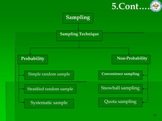 5.Cont…..
                       Sampling


                    Sampling Technique




Probability                                      Non-Probability


   Simple random sample                  Convenience sampling



   Stratified random sample              Snowball sampling


    Systematic sample                     Quota sampling
 