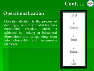 Cont…..
Operationalization
Operationalization is the process of
defining a concept so that it becomes
measurable variable, which is
achieved by looking at behavioral
dimensions and categorizing them
into observable and measurable
elements.
 