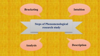 Steps of Phenomenological
research study
IntuitionBracketing
Analysis Description
 