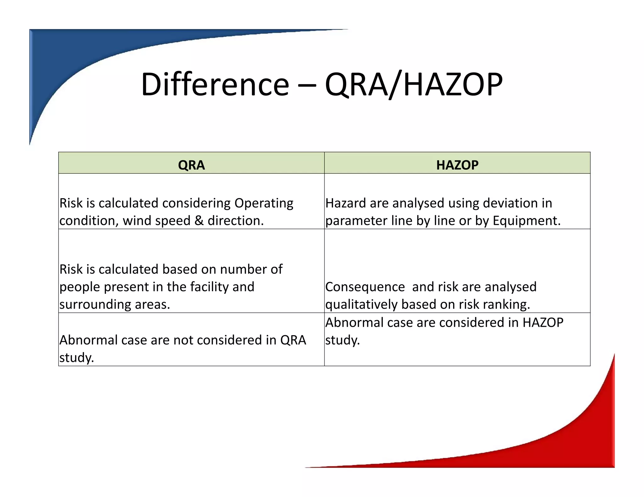 Quantative-Risk assessment-Hazop-Study | PDF