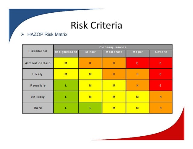 Quantative Risk assessment Hazop Study PDF Chemistry Science Quantative Risk assessment Hazop Study PDF Chemistry Science