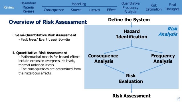 Quantitative Risk Assessment In Chemical Process