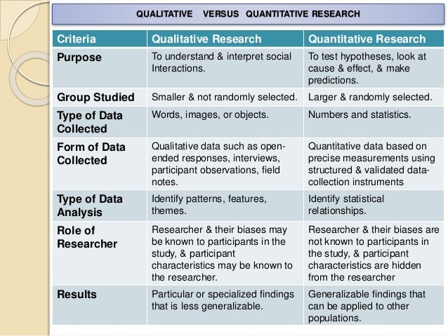 why qualitative research is better than quantitative