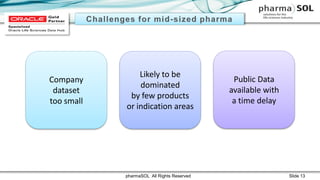 pharmaSOL All Rights Reserved Slide 13
Company
dataset
too small
Likely to be
dominated
by few products
or indication areas
Public Data
available with
a time delay
 