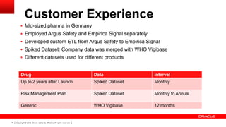 Copyright © 2014, Oracle and/or its affiliates. All rights reserved.16
Customer Experience
 Mid-sized pharma in Germany
 Employed Argus Safety and Empirica Signal separately
 Developed custom ETL from Argus Safety to Empirica Signal
 Spiked Dataset: Company data was merged with WHO Vigibase
 Different datasets used for different products
Drug Data Interval
Up to 2 years after Launch Spiked Dataset Monthly
Risk Management Plan Spiked Dataset Monthly to Annual
Generic WHO Vigibase 12 months
 
