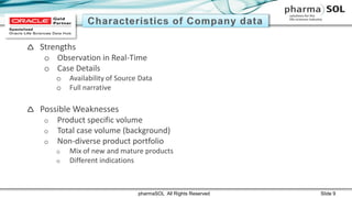  Strengths
o Observation in Real-Time
o Case Details
o Availability of Source Data
o Full narrative
 Possible Weaknesses
o Product specific volume
o Total case volume (background)
o Non-diverse product portfolio
o Mix of new and mature products
o Different indications
pharmaSOL All Rights Reserved Slide 9
 