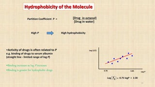 Hydrophobicity of the Molecule
Partition Coefficient P = [Drug in octanol]
[Drug in water]
High P High hydrophobicity
•Activity of drugs is often related to P
e.g. binding of drugs to serum albumin
(straight line - limited range of log P)
Log (1/C)
Log P
. .
.
.. .
. ..
0.78 3.82
Log 1
C



= 0.75 logP + 2.30
•Binding increases as log P increases
•Binding is greater for hydrophobic drugs
13
 