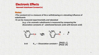 Electronic Effects
Hammett Substituent Constant (s)
Notes:
•The constant (s) is a measure of the e-withdrawing or e-donating influence of
substituents
•It can be measured experimentally and tabulated
(e.g. s for aromatic substituents is measured by comparing the
dissociation constants of substituted benzoic acids with benzoic acid)
X=H K H = Dissociation constant= [PhCO 2-]
[PhCO 2H]
+CO2H CO2 H
X X
16
 