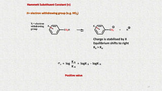 +
X = electron
withdrawing
group
X
CO2CO2H
X
H
X= electron withdrawing group (e.g. NO2)
s X = log
K X
K H
= logK X - logK H
Charge is stabilised by X
Equilibrium shifts to right
KX > KH
Positive value
Hammett Substituent Constant (s)
17
 