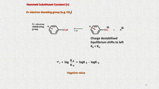 X= electron donating group (e.g. CH3)
s X = log
K X
K H
= logK X - logK H
Charge destabilised
Equilibrium shifts to left
KX < KH
Negative value
Hammett Substituent Constant (s)
+
X = electron
withdrawing
group
X
CO2CO2H
X
H
18
 
