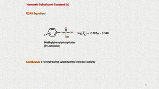QSAR Equation:
Diethylphenylphosphates
(Insecticides)
log 1
C



= 2.282s - 0.348
Conclusion: e-withdrawing substituents increase activity
Hammett Substituent Constant (s)
X
O P
O
OEt
OEt
20
 