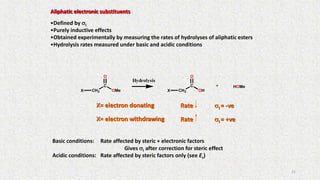 Aliphatic electronic substituents
•Defined by sI
•Purely inductive effects
•Obtained experimentally by measuring the rates of hydrolyses of aliphatic esters
•Hydrolysis rates measured under basic and acidic conditions
X= electron donating Rate sI = -ve
X= electron withdrawing Rate sI = +ve
Basic conditions: Rate affected by steric + electronic factors
Gives sI after correction for steric effect
Acidic conditions: Rate affected by steric factors only (see Es)
+
Hydrolysis
HOMe
CH2 OMe
C
O
X CH2 OH
C
O
X
21
 