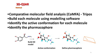 3D-QSAR
•Comparative molecular field analysis (CoMFA) - Tripos
•Build each molecule using modelling software
•Identify the active conformation for each molecule
•Identify the pharmacophore
Method
NHCH3
OH
HO
HO
Active conformation
Build 3D
model
Define pharmacophore
25
 