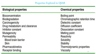 Properties Explored in QSAR
29
 