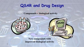 QSAR and Drug Design
Compounds + biological activity
New compounds with
improved biological activity
QSAR
5
 