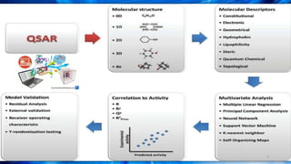 Instead of trial and error , use computer to help
Now desired structure can be designed computationally
PROCEDURE
6
 