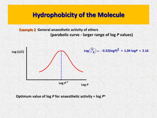 Quantitative structure activity relationships | PPTX