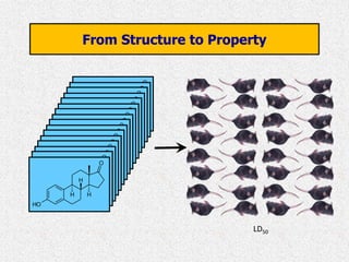 Quantitative structure activity relationships | PPTX