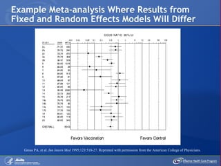 Quantitative Synthesis I | PPT