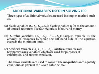 ADDITIONAL VARIABLES USED IN SOLVING LPP
Three types of additional variables are used in simplex method such
as,
(a) Slack variables (S1, S2, S3..…Sn): Slack variables refer to the amount
of unused resources like raw materials, labour and money.
(b) Surplus variables (-S1, -S2, -S3..…-Sn): Surplus variable is the
amount of resources by which the left hand side of the equation
exceeds the minimum limit.
(c) Artificial Variables (a1, a2, a3.. …an): Artificial variables are
temporary slack variables which are used for purposes of
calculation, and are removed later.
The above variables are used to convert the inequalities into equality
equations, as given in the Given Table below.
 