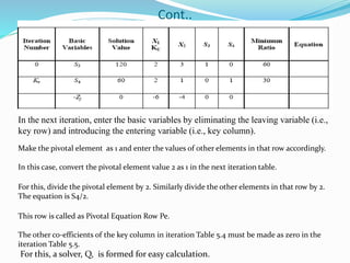 Cont..
In the next iteration, enter the basic variables by eliminating the leaving variable (i.e.,
key row) and introducing the entering variable (i.e., key column).
Make the pivotal element as 1 and enter the values of other elements in that row accordingly.
In this case, convert the pivotal element value 2 as 1 in the next iteration table.
For this, divide the pivotal element by 2. Similarly divide the other elements in that row by 2.
The equation is S4/2.
This row is called as Pivotal Equation Row Pe.
The other co-efficients of the key column in iteration Table 5.4 must be made as zero in the
iteration Table 5.5.
For this, a solver, Q, is formed for easy calculation.
 