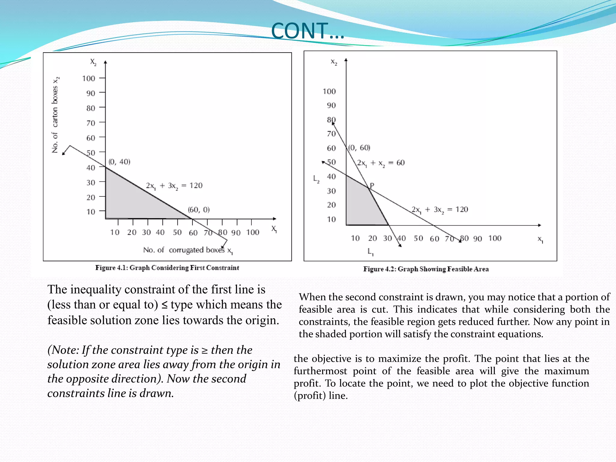 CONT…The inequality constraint of the first line is (less than or equal to) ≤ type which means thefeasible solution zone lies towards the origin. (Note: If the constraint type is ≥ then the solution zone area lies away from the origin in the opposite direction). Now the second constraints line is drawn.When the second constraint is drawn, you may notice that a portion of feasible area is cut. This indicates that while considering both the constraints, the feasible region gets reduced further. Now any point in the shaded portion will satisfy the constraint equations.the objective is to maximize the profit. The point that lies at the furthermost point of the feasible area will give the maximum profit. To locate the point, we need to plot the objective function (profit) line.