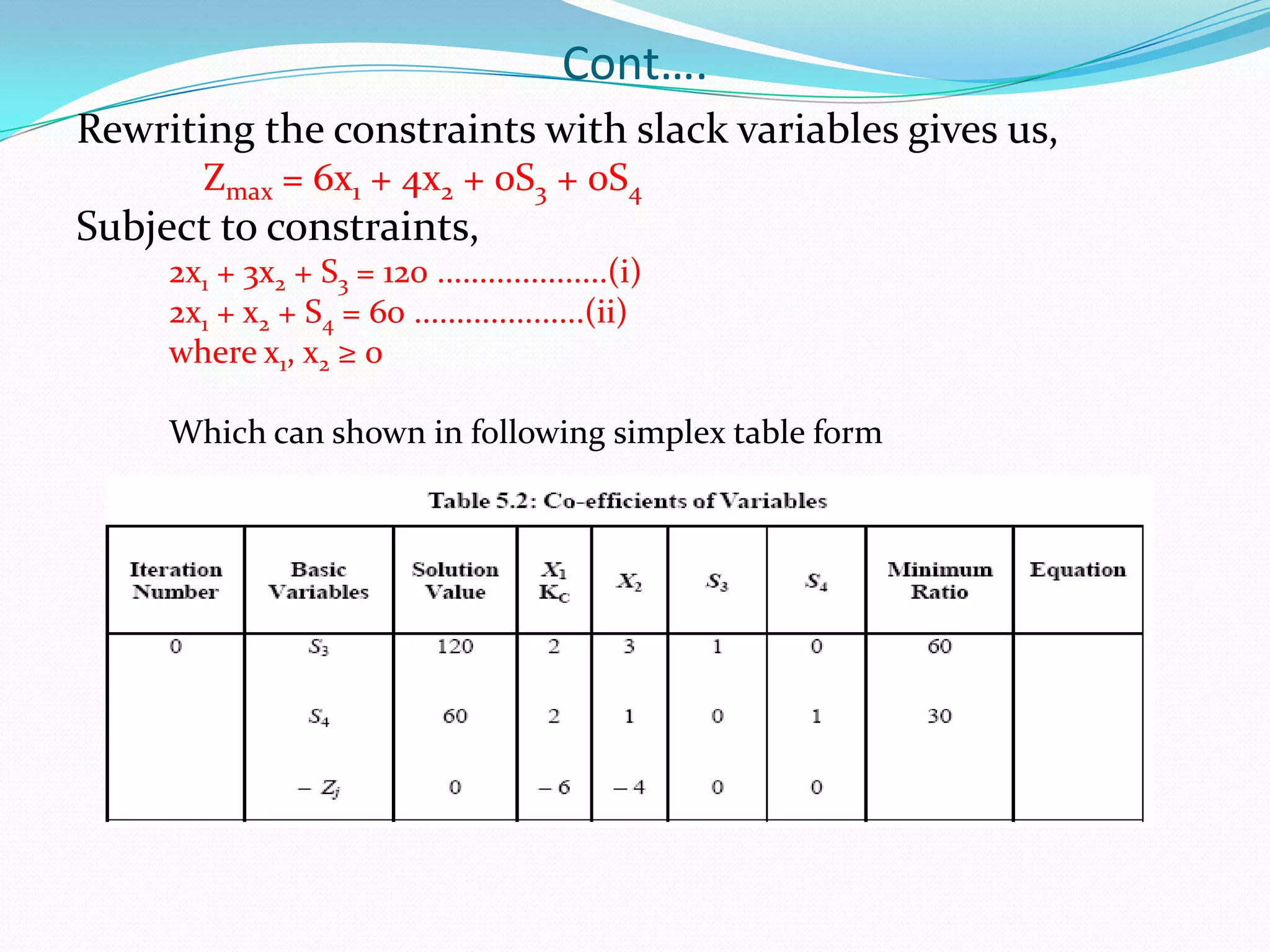 Cont….Rewriting the constraints with slack variables gives us,Zmax = 6x1 + 4x2 + 0S3 + 0S4Subject to constraints,2x1 + 3x2 + S3 = 120 ....................(i)2x1 + x2 + S4 = 60 ....................(ii)where x1, x2 ≥ 0Which can shown in following simplex table form 