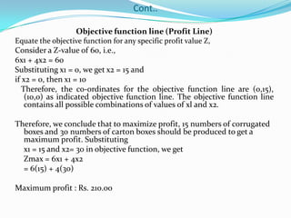 Cont..Objective function line (Profit Line)Equate the objective function for any specific profit value Z,Consider a Z-value of 60, i.e.,6x1 + 4x2 = 60Substituting x1 = 0, we get x2 = 15 andif x2 = 0, then x1 = 10   Therefore, the co-ordinates for the objective function line are (0,15), (10,0) as indicated objective function line. The objective function line contains all possible combinations of values of xl and x2.Therefore, we conclude that to maximize profit, 15 numbers of corrugated boxes and 30 numbers of carton boxes should be produced to get a maximum profit. Substituting	x1 = 15 and x2= 30 in objective function, we getZmax = 6x1 + 4x2	= 6(15) + 4(30)Maximum profit : Rs. 210.00