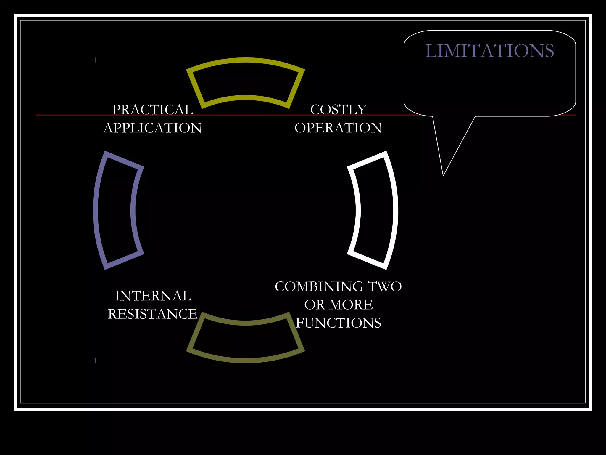 LIMITATIONS
PRACTICAL
APPLICATION

COSTLY
OPERATION

INTERNAL
RESISTANCE

COMBINING TWO
OR MORE
FUNCTIONS

 