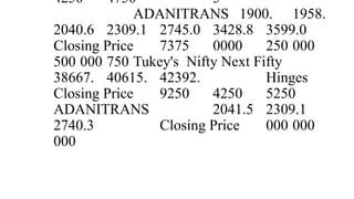 4250 4750 5
ADANITRANS 1900. 1958.
2040.6 2309.1 2745.0 3428.8 3599.0
Closing Price 7375 0000 250 000
500 000 750 Tukey's Nifty Next Fifty
38667. 40615. 42392. Hinges
Closing Price 9250 4250 5250
ADANITRANS 2041.5 2309.1
2740.3 Closing Price 000 000
000
 