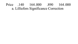 Price .140 164.000 .890 164.000
a. Lilliefors Significance Correction
 
