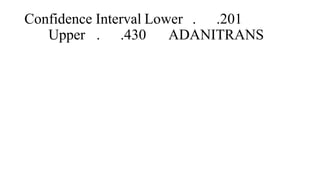 Confidence Interval Lower . .201
Upper . .430 ADANITRANS
 
