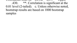 Confidence Interval Lower .201. Upper
.430. **. Correlation is significant at the
0.01 level (2-tailed). c. Unless otherwise noted,
bootstrap results are based on 1000 bootstrap
samples
 