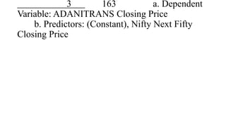 3 163 a. Dependent
Variable: ADANITRANS Closing Price
b. Predictors: (Constant), Nifty Next Fifty
Closing Price
 