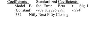 Coefficients Standardized Coefficients
Model B Std. Error Beta t Sig. 1
(Constant) -707.302726.299 -.974
.332 Nifty Next Fifty Closing
 