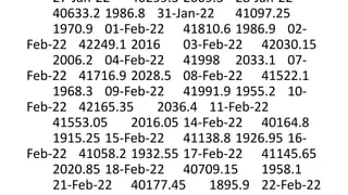 27-Jan-22 40299.3 2009.3 28-Jan-22
40633.2 1986.8 31-Jan-22 41097.25
1970.9 01-Feb-22 41810.6 1986.9 02-
Feb-22 42249.1 2016 03-Feb-22 42030.15
2006.2 04-Feb-22 41998 2033.1 07-
Feb-22 41716.9 2028.5 08-Feb-22 41522.1
1968.3 09-Feb-22 41991.9 1955.2 10-
Feb-22 42165.35 2036.4 11-Feb-22
41553.05 2016.05 14-Feb-22 40164.8
1915.25 15-Feb-22 41138.8 1926.95 16-
Feb-22 41058.2 1932.55 17-Feb-22 41145.65
2020.85 18-Feb-22 40709.15 1958.1
21-Feb-22 40177.45 1895.9 22-Feb-22
 