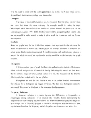 by a bar sized to scale with the scale appearing on the x axis. The Y axis would show a
tick and label for the corresponding year for each bar.
Grouped:
A grouped or clustered bar graph is used to represent discrete values for more than
one item that share the same category. An example would be, using the single
bar example above and introduce the number of female students in grades 4-6 for the
same categories, years 1995- 2010. The two bars would be grouped together, side by side,
and each could be color coded to make it clear which bar represents male vs. female
discrete value.
Stacked:
Some bar graphs have the bar divided into subparts that represent the discrete value for
items that represent a portion of a whole group. An example would be to represent the
actual grade data for males in each grade 4-6 and then scale each grade discrete value as a
part of the whole for each bar. Again color coding would be needed to make the graph
readable.
Histogram:
A histogram is a type of graph that has wide applications in statistics. Histograms
allow a visual interpretation of numerical data by indicating the number of data points
that lie within a range of values, called a class or a bin. The frequency of the data that
falls in each class is depicted by the use of a bar.
Histograms are used for data that is at least at the ordinal level of measurement.
The classes for a histogram are ranges of values. The bars in a histogram cannot be
rearranged. They must be displayed in the order that the classes occur.
Frequency Polygons
A frequency polygon is a graph showing the differences in frequencies or
percentages among categories of an interval-ratio variable. Points representing the
frequencies of each category are placed above the midpoint of the category and are joined
by a straight line. A frequency polygon is similar to a histogram, however instead of bars,
a point is used to show the frequency and all the points are then connected with a line.
 
