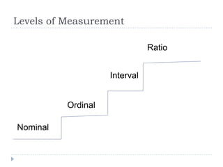 Levels of Measurement
Nominal
Ordinal
Interval
Ratio
 