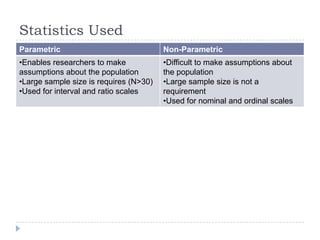 Statistics Used
Parametric Non-Parametric
•Enables researchers to make
assumptions about the population
•Large sample size is requires (N>30)
•Used for interval and ratio scales
•Difficult to make assumptions about
the population
•Large sample size is not a
requirement
•Used for nominal and ordinal scales
 