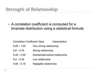 Strength of Relationship
 A correlation coefficient is computed for a
bivariate distribution using a statistical formula
Correlation Coefficient Value Interpretation
0.80 – 1.00 Very strong relationship
0.6 – 0.79 Strong relationship
0.40 – 0.59 Substantial/marked relationship
0.2 – 0.39 Low relationship
0.00 – 0.19 Negligible relationship
 