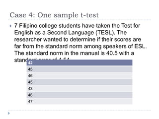 Case 4: One sample t-test
 7 Filipino college students have taken the Test for
English as a Second Language (TESL). The
researcher wanted to determine if their scores are
far from the standard norm among speakers of ESL.
The standard norm in the manual is 40.5 with a
standard error of 4.54.42
45
46
45
43
46
47
 