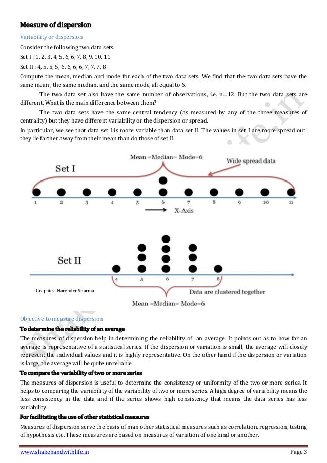 Measure Of Dispersion And Measure Of Skewness