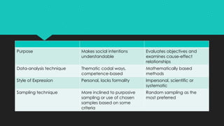 Random Lacks Quantitative vs qualitative Research.pptx